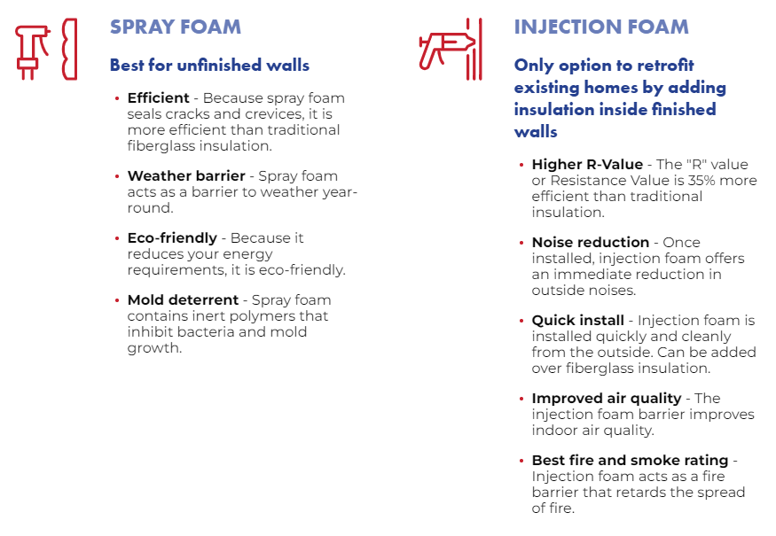 Injection Foam